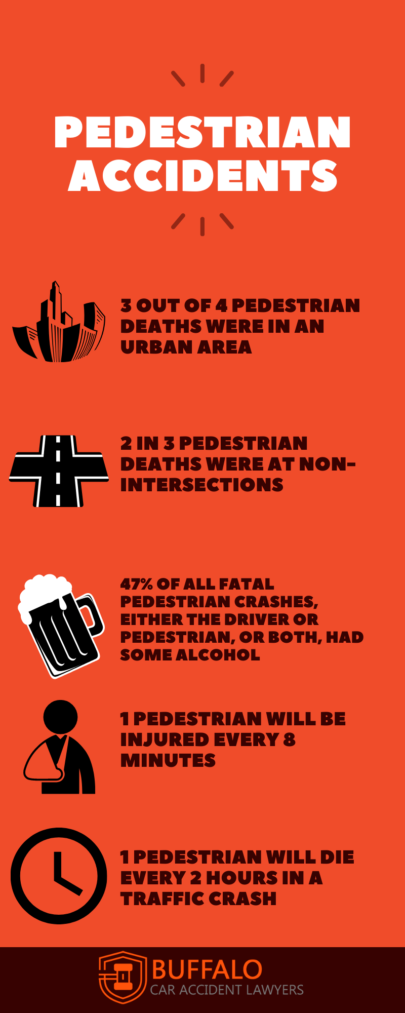 Buffalo Pedestrian Accident Infographic